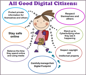good digital 