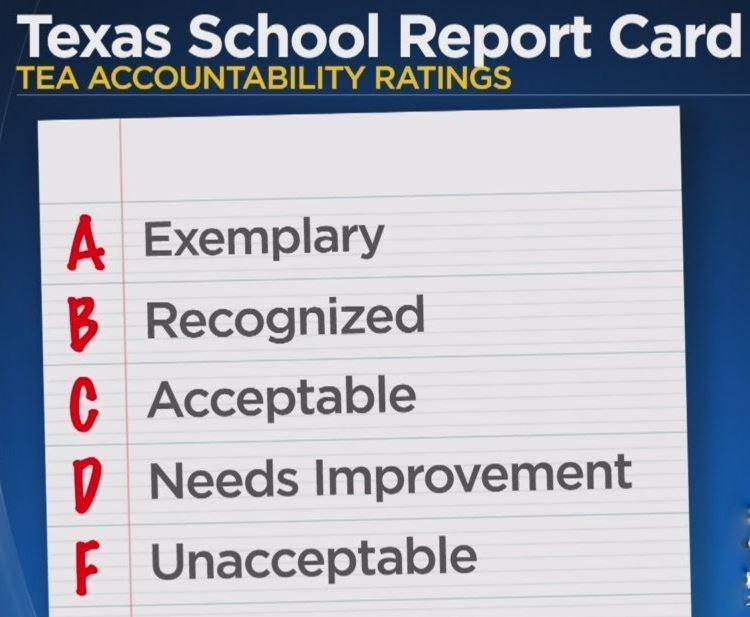 tea report card