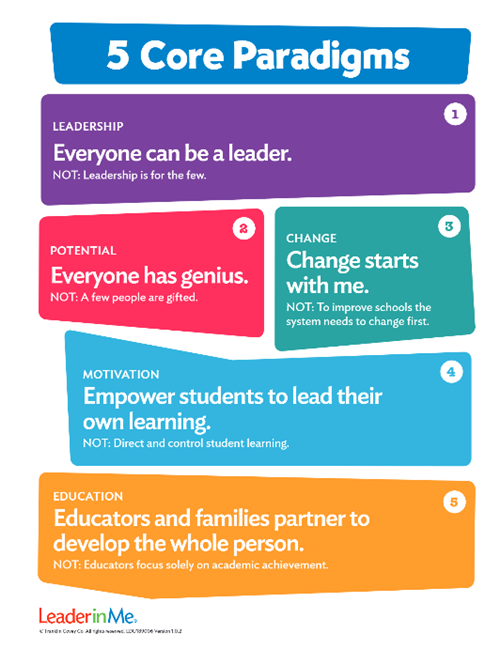 The 5 core paradigms