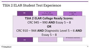 ELAR Test Scores