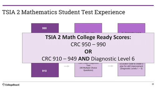 Math Scores